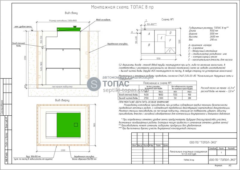 Септик топас 8 с установкой под ключ